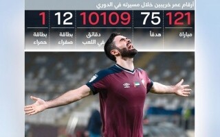 Омар Хрейбин начинает сезон 2024-2025 с трудностей